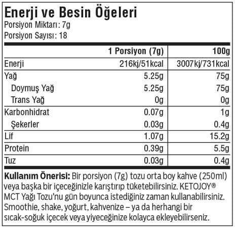 BIGJOY Ketojoy MCT Oil Powder 126 gr