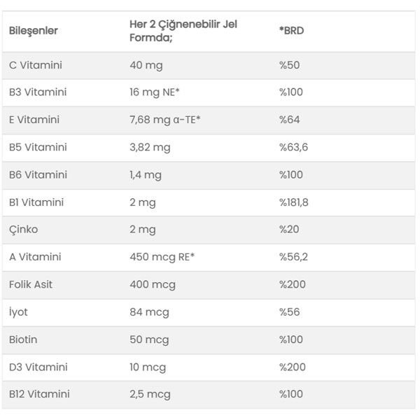 Orzax Ocean Gummies Multivimatimin Adult 60 Adet Çiğnenebilir Jel Form